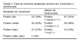 Análise Comparativa Da Técnica De Baciloscopia No Diagnóstico Da ...