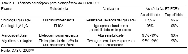 Coronavírus: Exame de PCR para COVID-19 no RJ